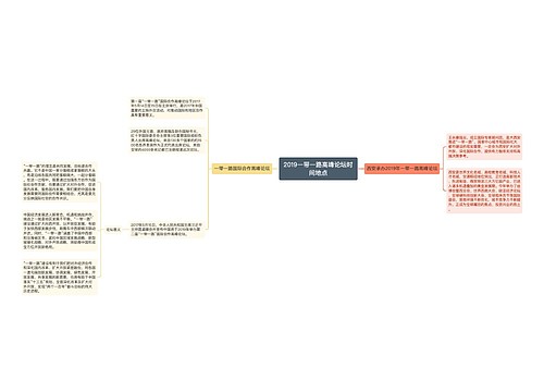2019一带一路高峰论坛时间地点