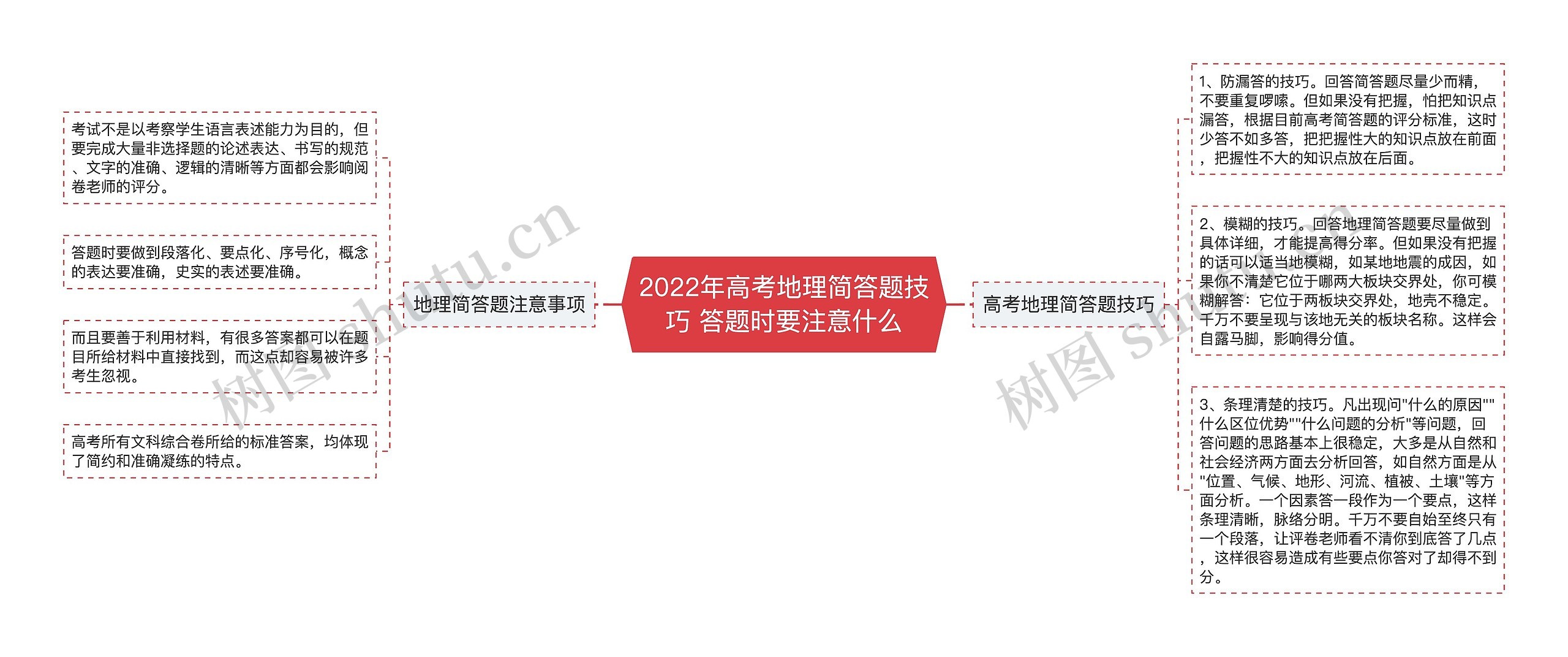 2022年高考地理简答题技巧 答题时要注意什么 2022年高考地理简答题技巧 答题时要注意什么