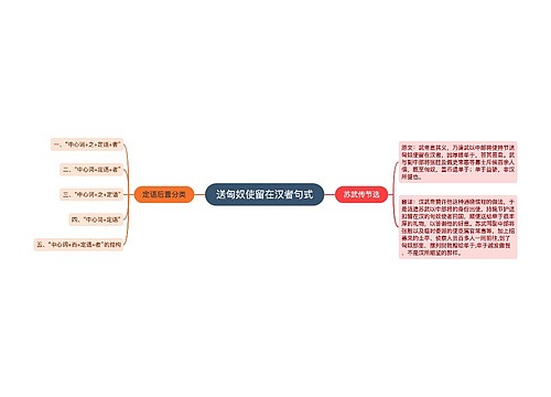 送匈奴使留在汉者句式