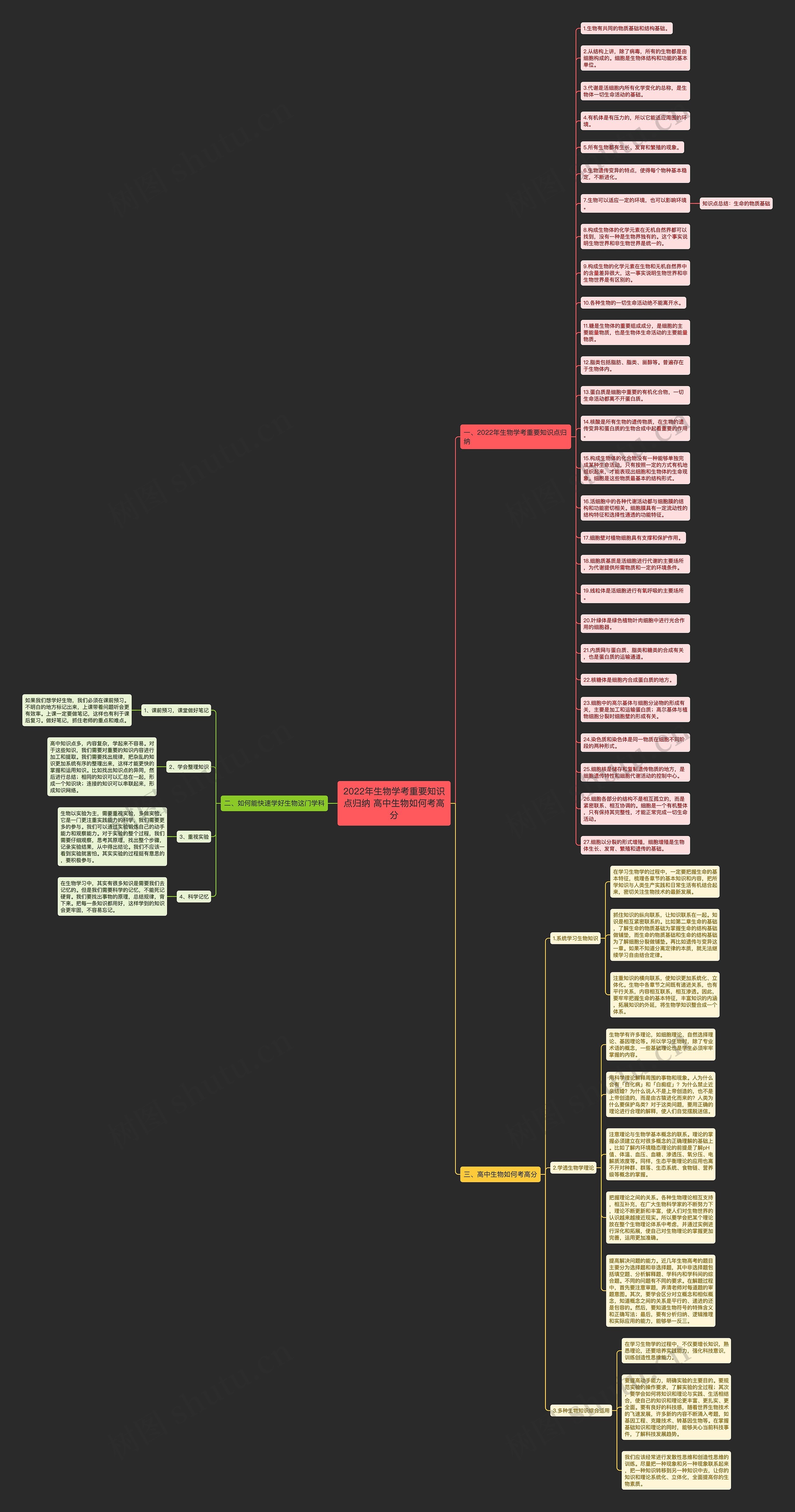 2022年生物学考重要知识点归纳 高中生物如何考高分思维导图