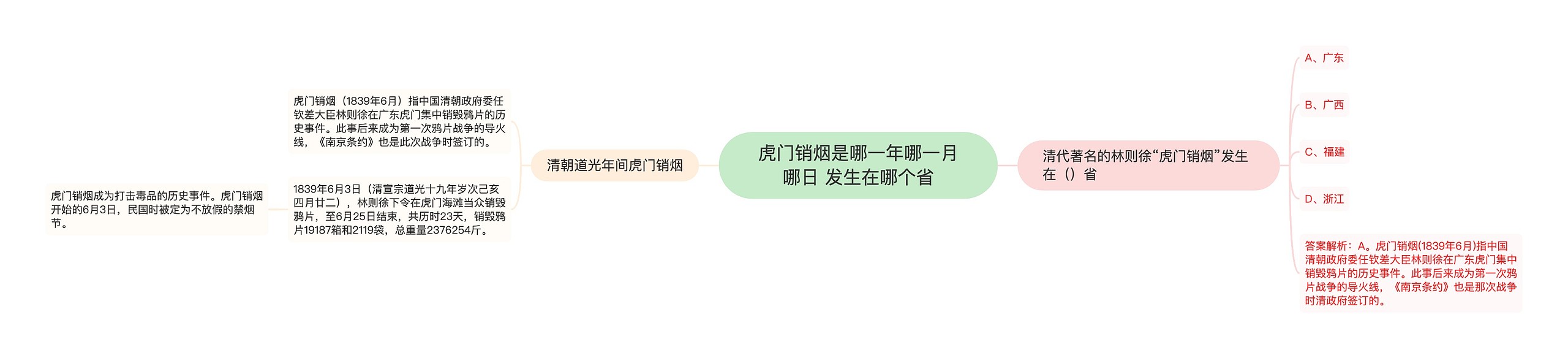 虎门销烟是哪一年哪一月哪日 发生在哪个省思维导图