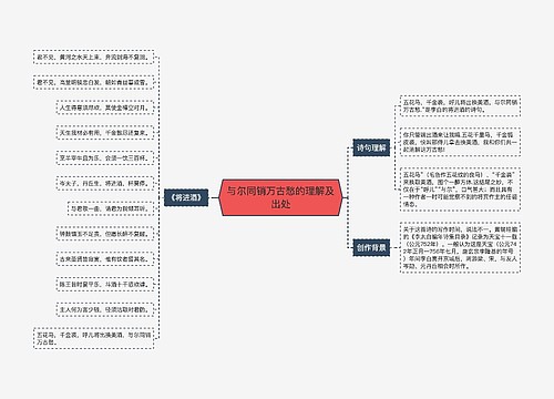 与尔同销万古愁的理解及出处