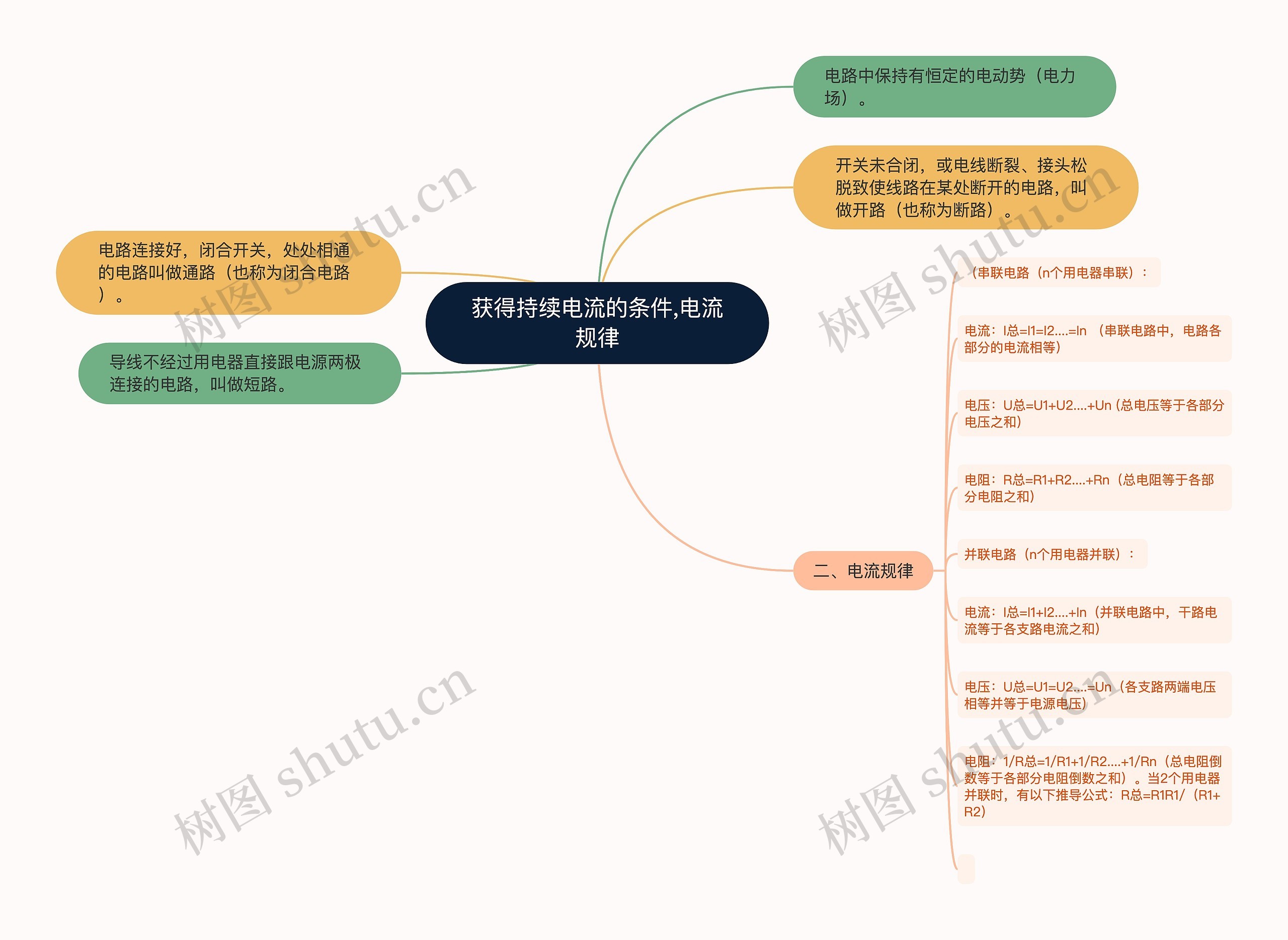 获得持续电流的条件,​电流规律