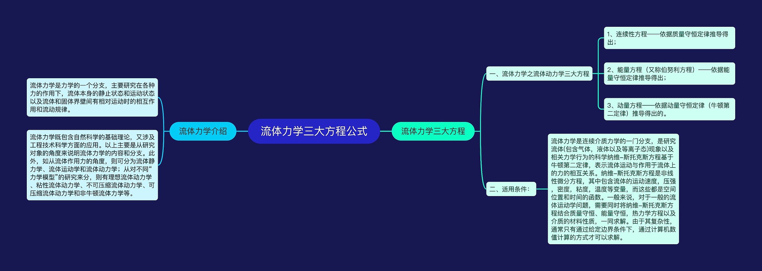 流体力学三大方程公式