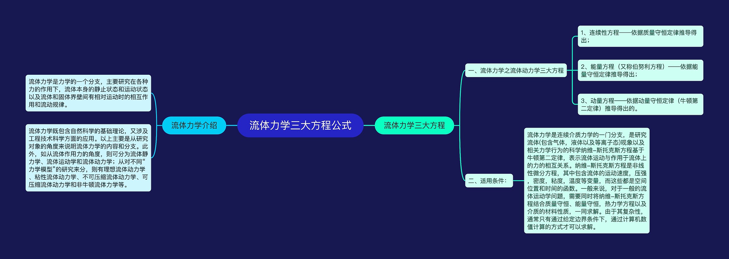 流体力学三大方程公式思维导图