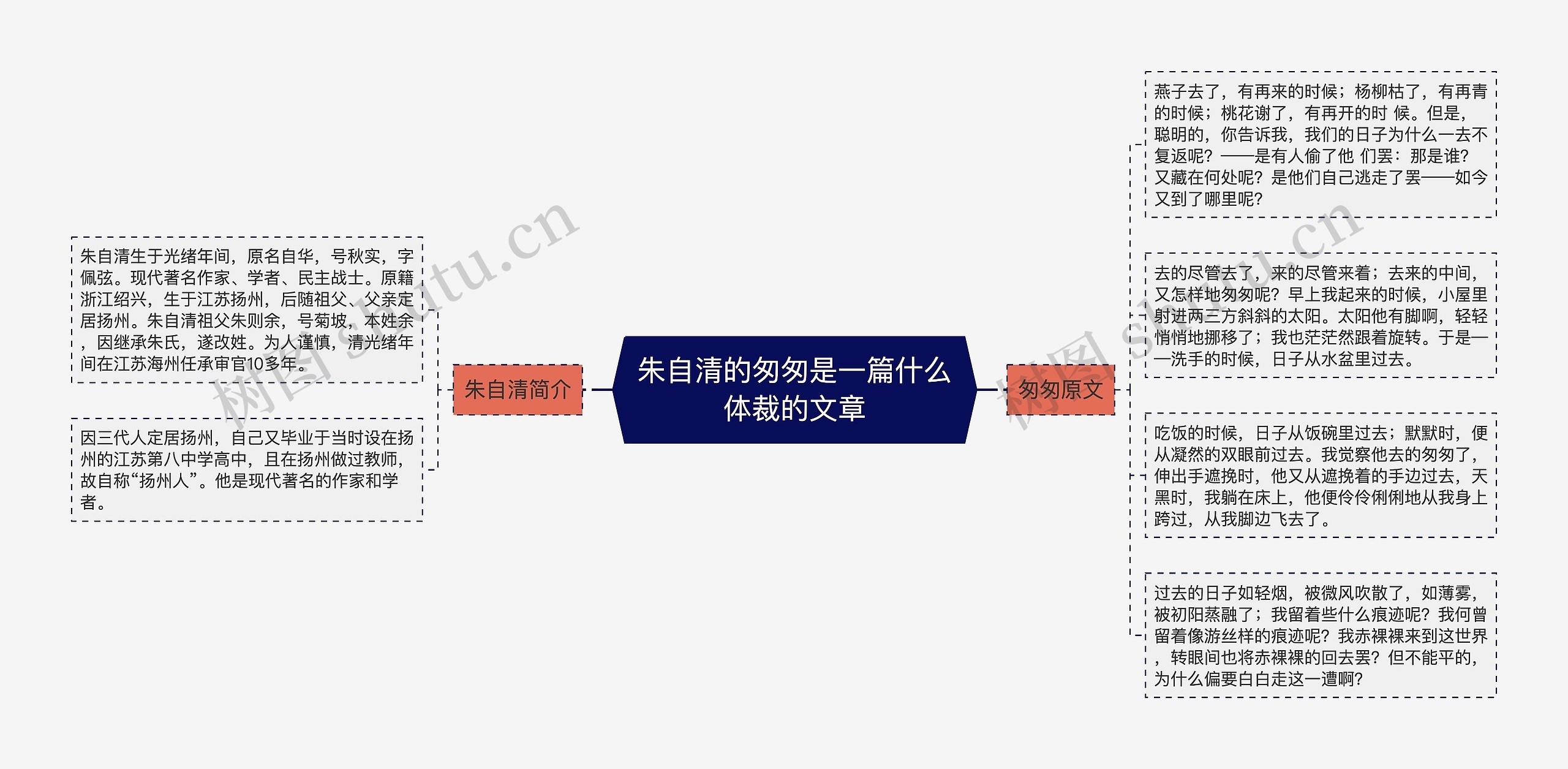 朱自清的匆匆是一篇什么体裁的文章