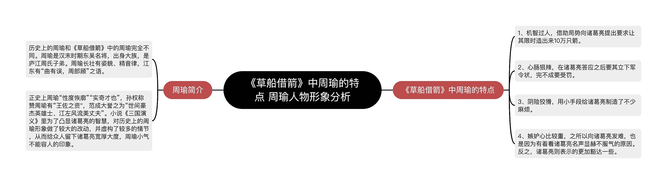 《草船借箭》中周瑜的特点 周瑜人物形象分析 《草船借箭》中周瑜的特点 周瑜人物形象分析