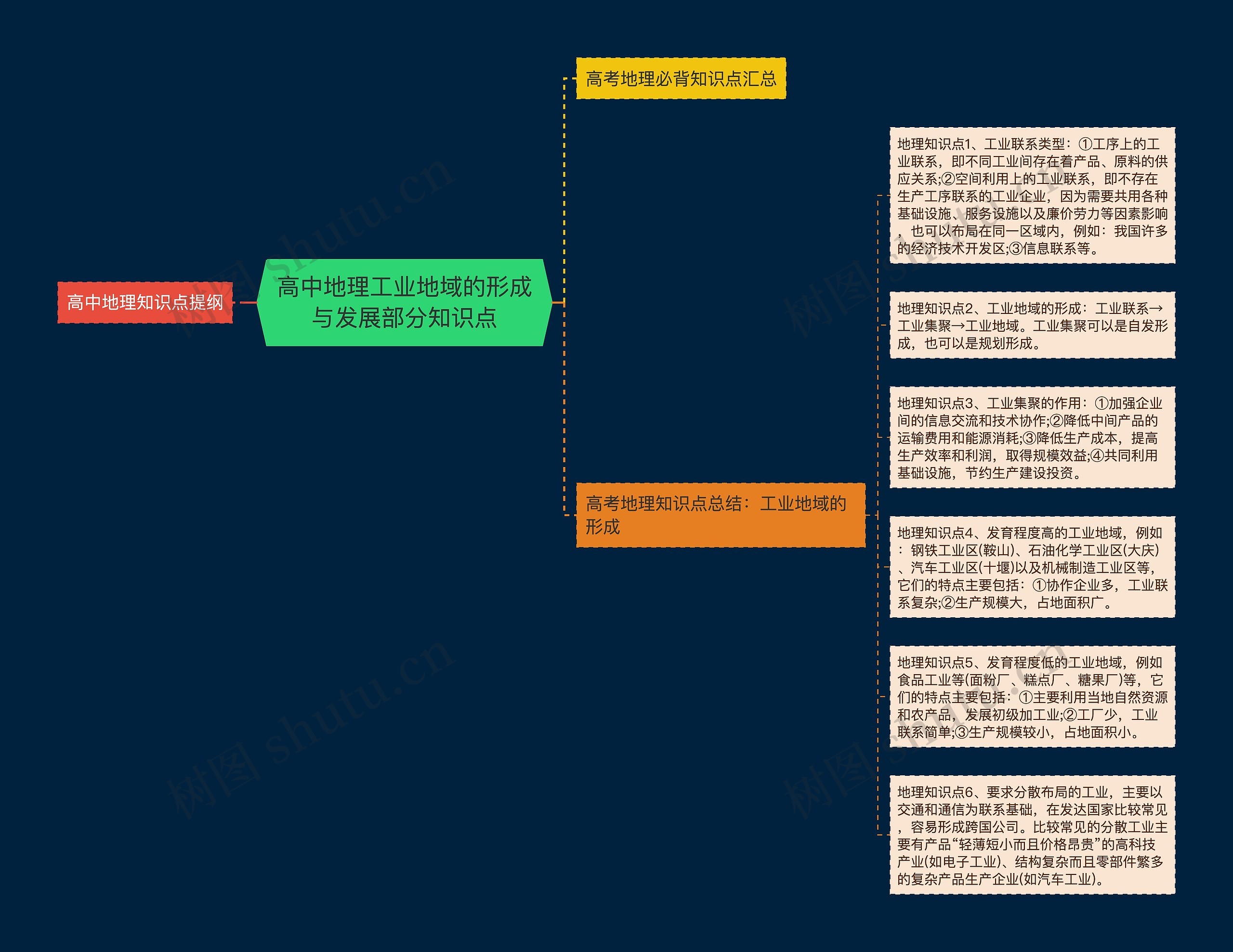 高中地理工业地域的形成与发展部分知识点