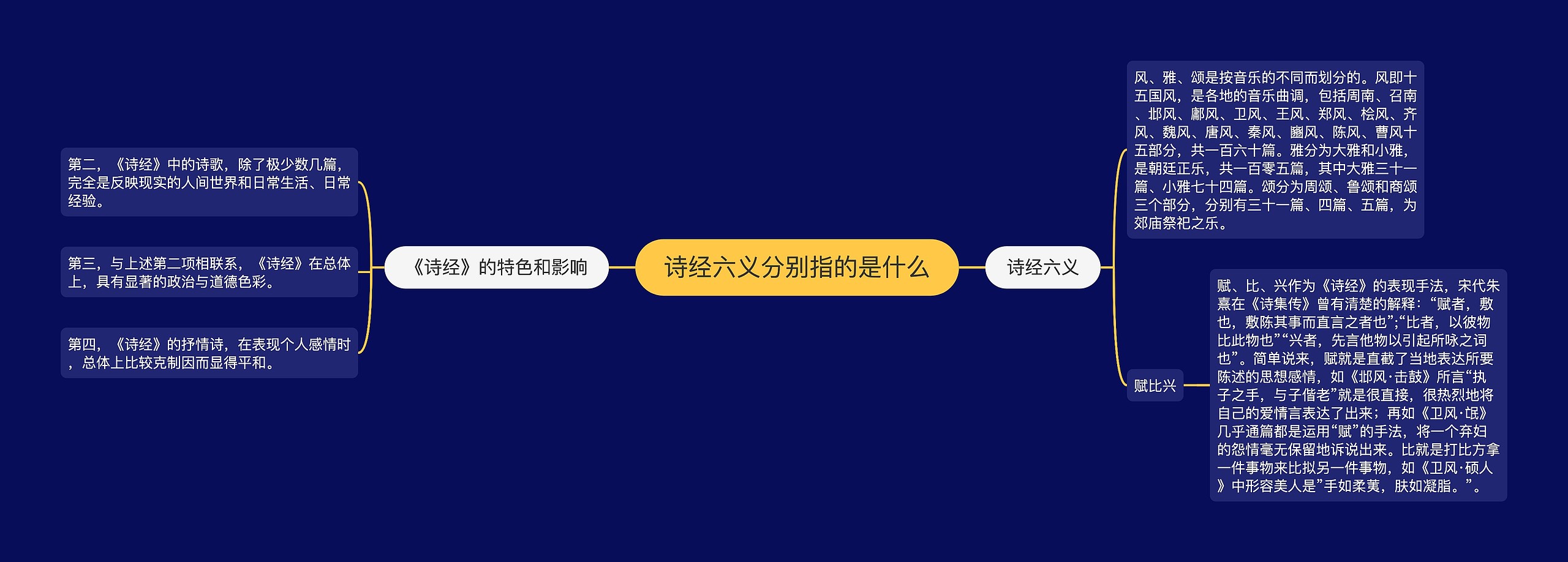诗经六义分别指的是什么