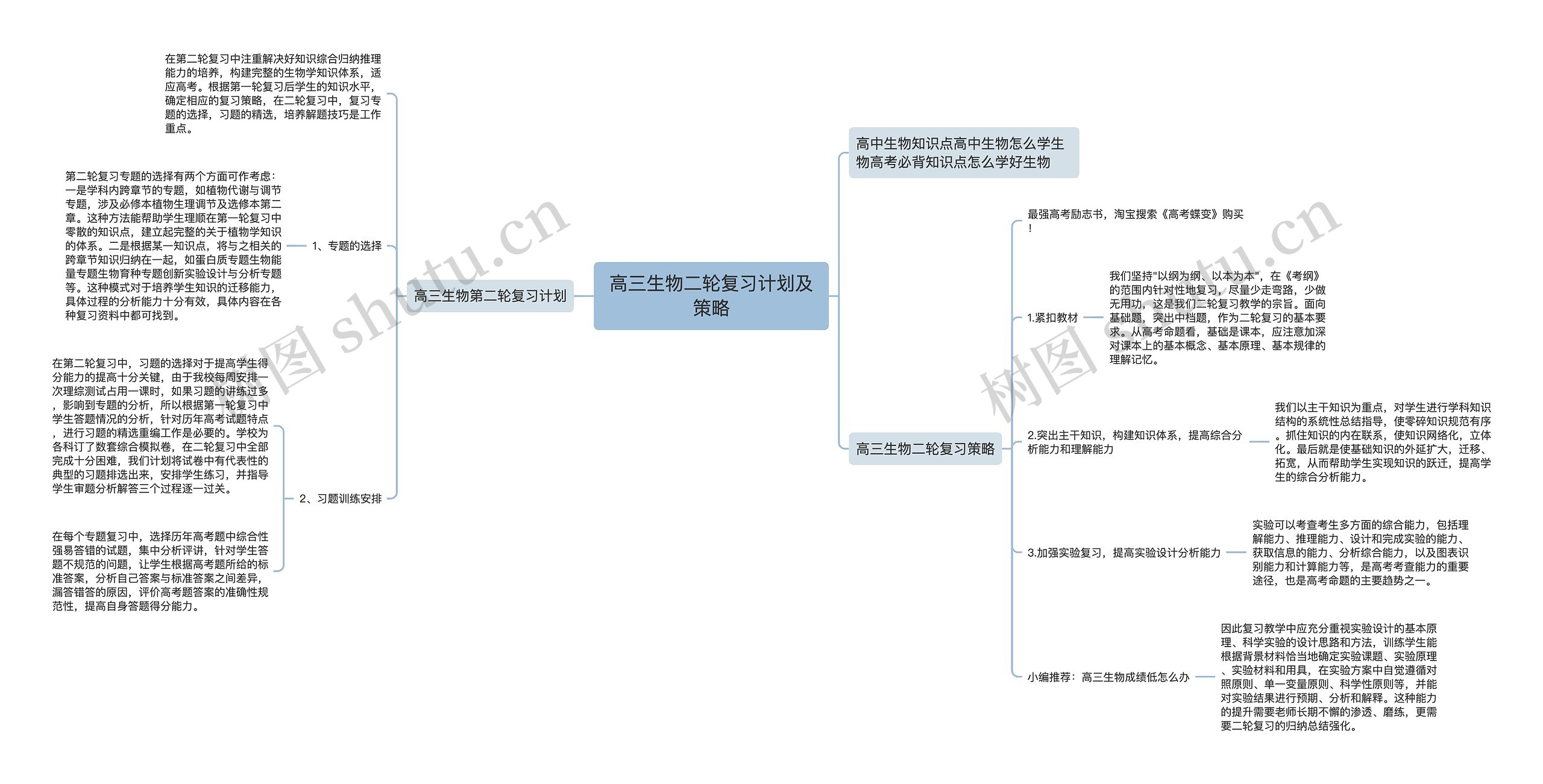 高三生物二轮复习计划及策略