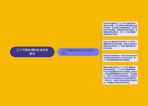 三个代表形成的社会历史条件