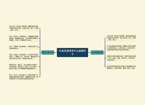 东吴五虎将字什么是哪五个