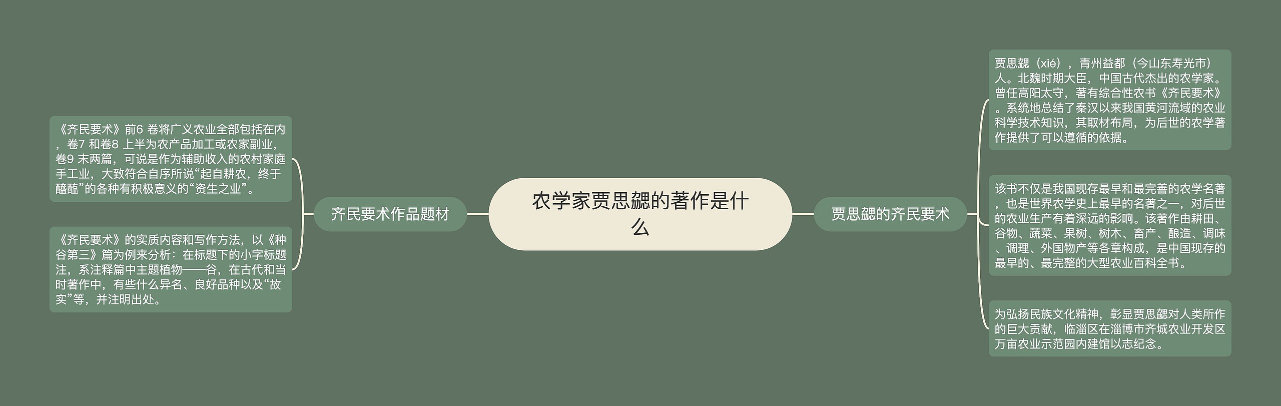 农学家贾思勰的著作是什么