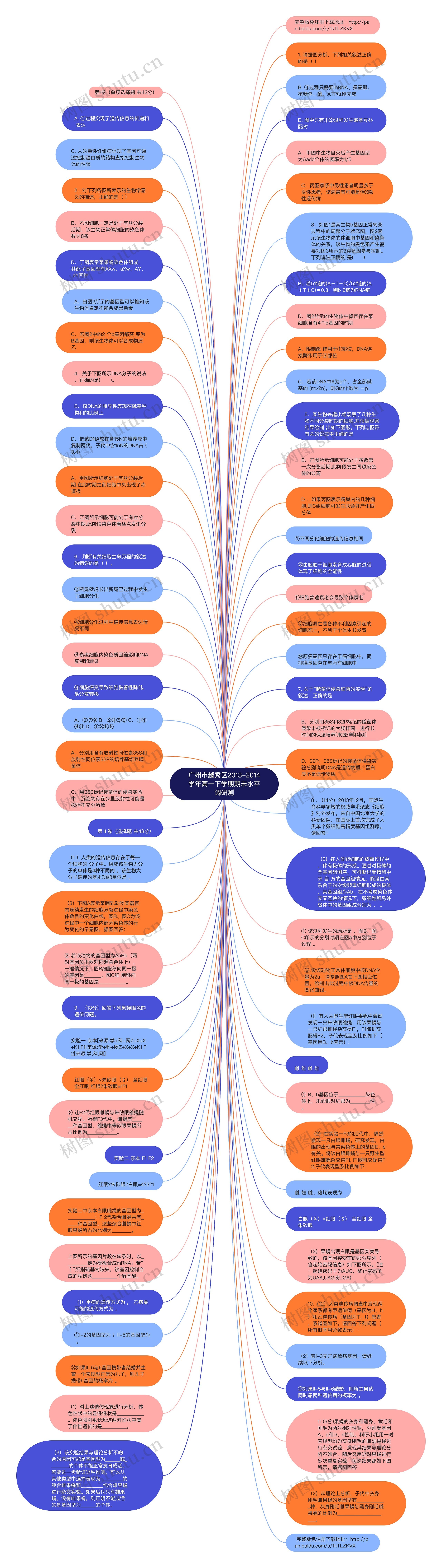 广州市越秀区2013-2014学年高一下学期期末水平调研测思维导图高清图 广州市越秀区2013-2014学年高一下学期期末水平调研测思维导图