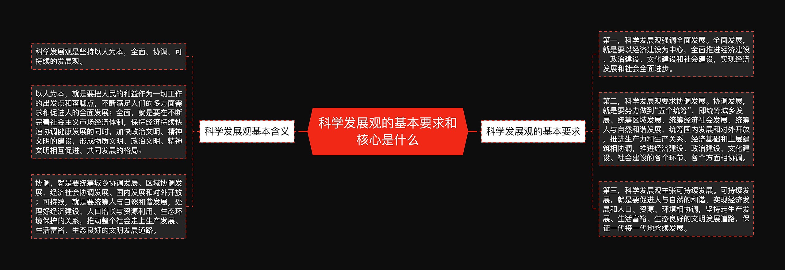 科学发展观的基本要求和核心是什么