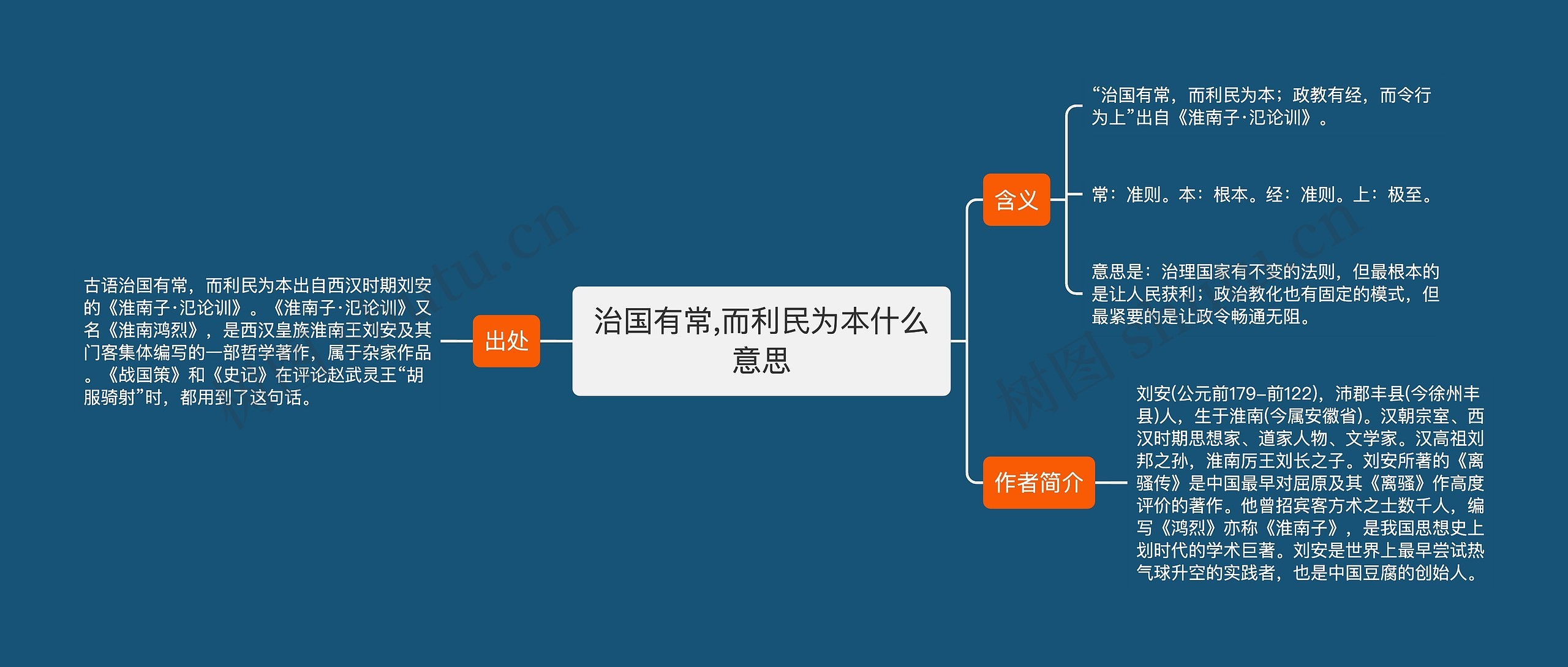 治国有常,而利民为本什么意思思维导图