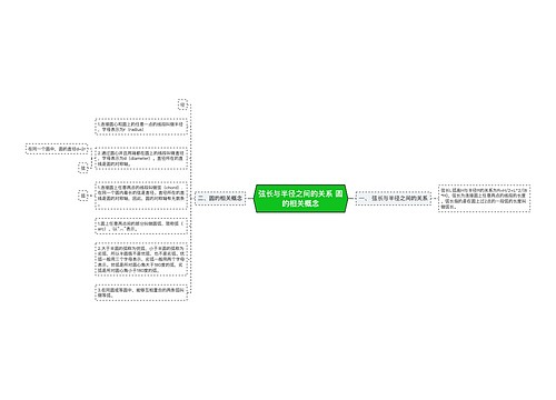 弦长与半径之间的关系 圆的相关概念