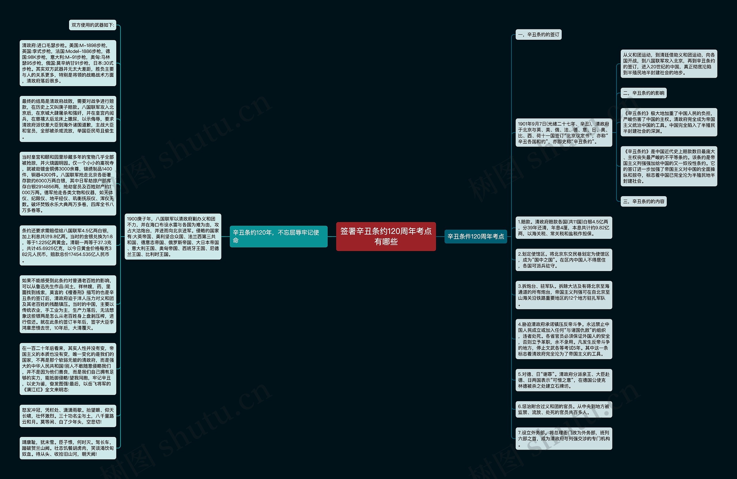 签署辛丑条约120周年考点有哪些思维导图
