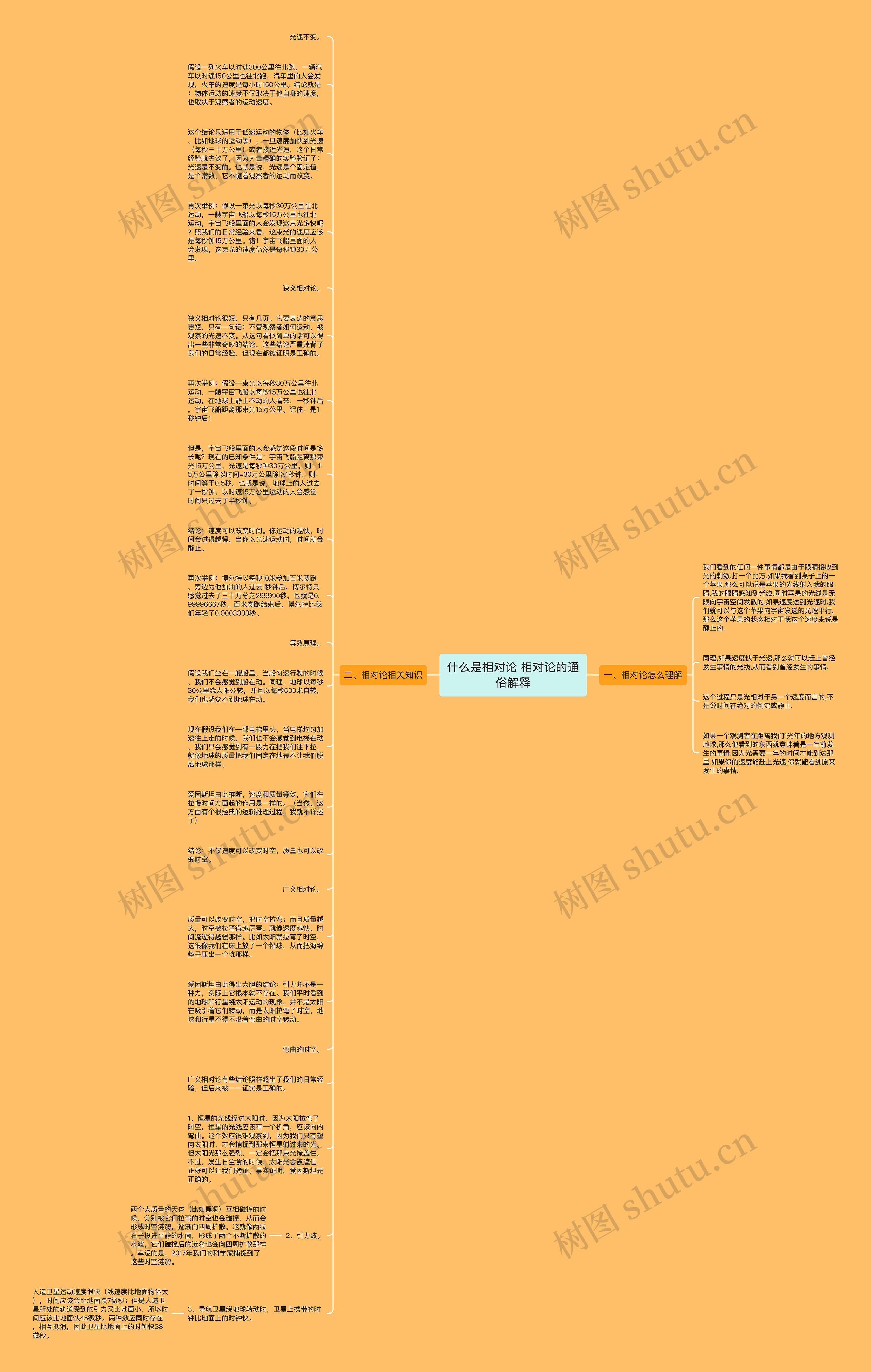 什么是相对论 相对论的通俗解释思维导图