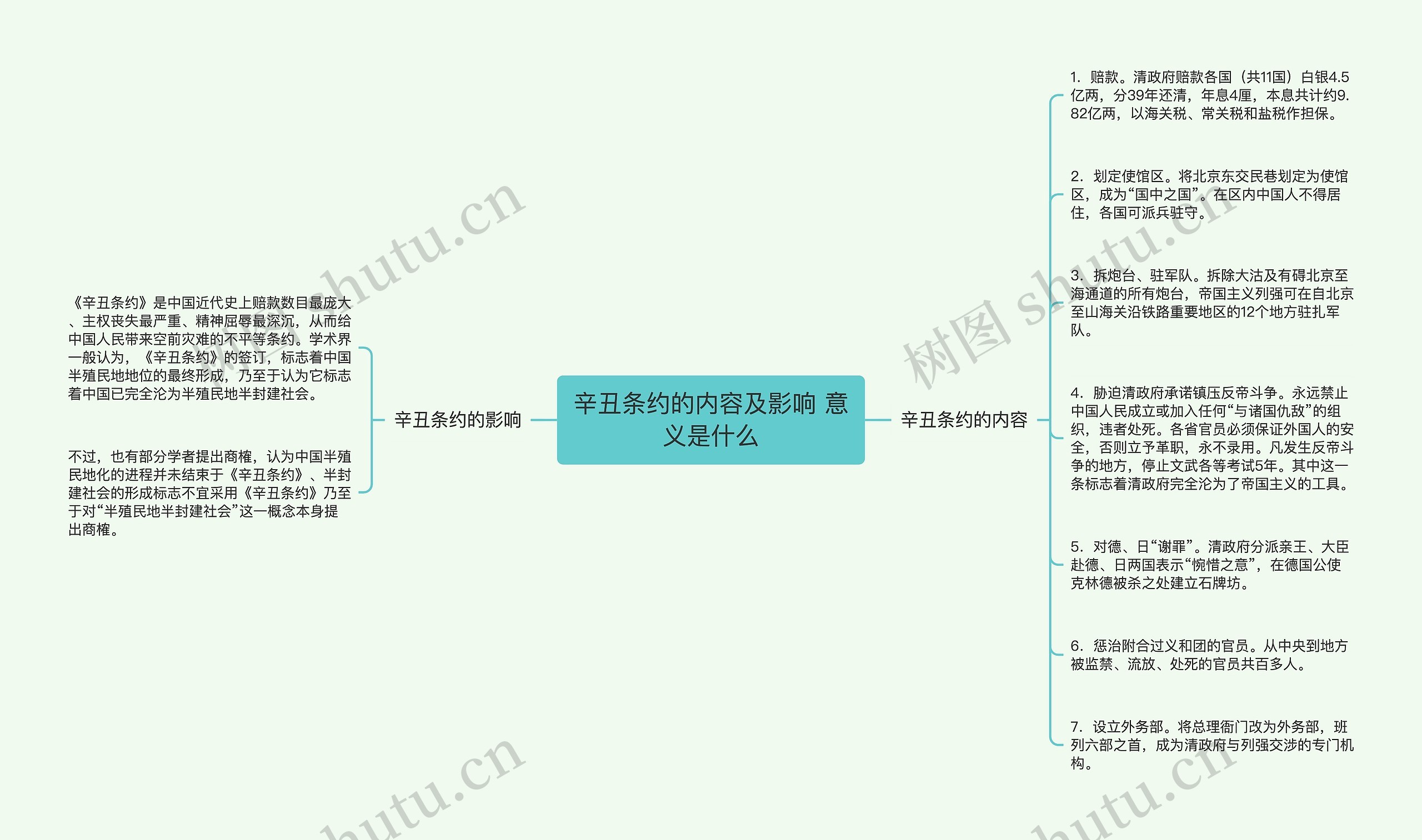 辛丑条约的内容及影响 意义是什么 辛丑条约的内容及影响 意义是什么