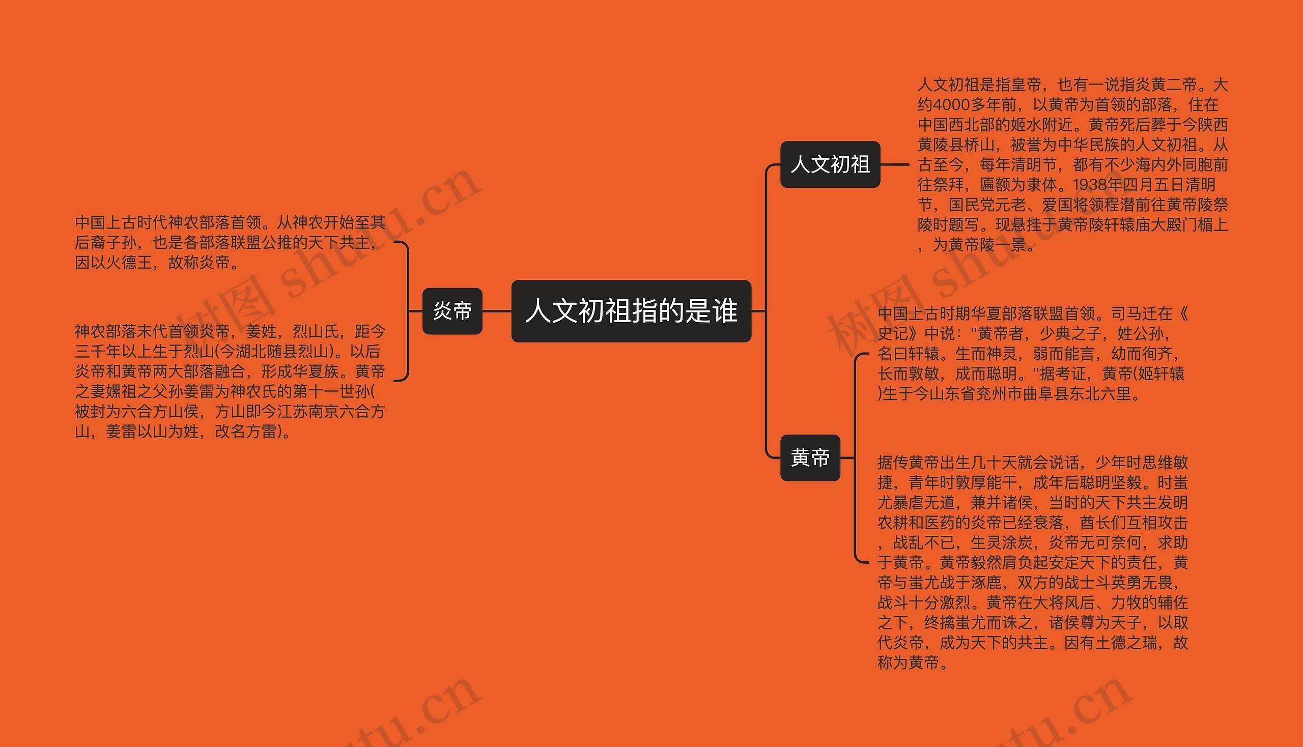 人文初祖指的是谁思维导图