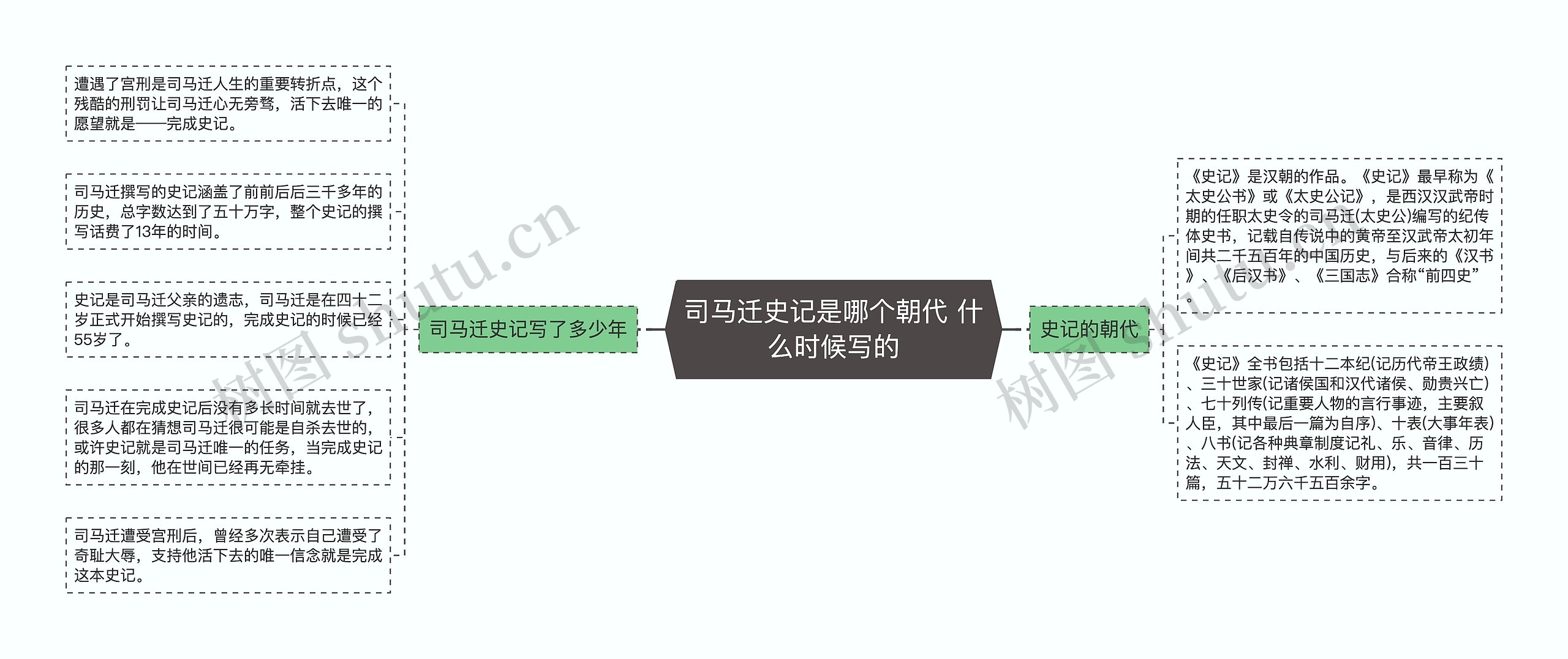 司马迁史记是哪个朝代 什么时候写的 司马迁史记是哪个朝代 什么时候写的