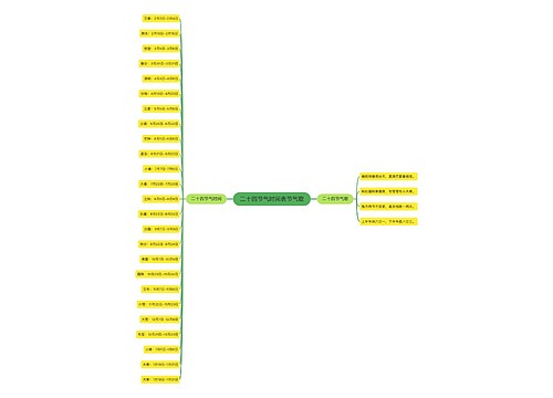 二十四节气时间表节气歌