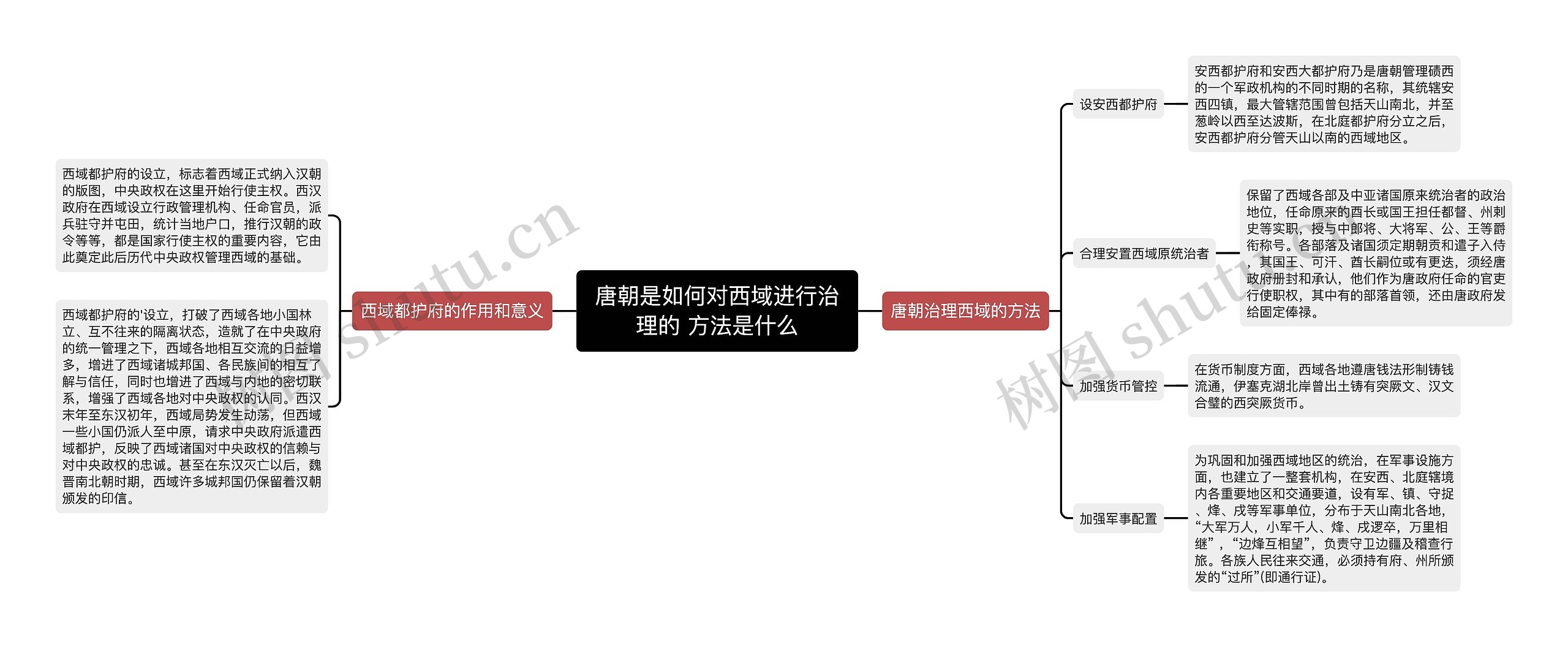 唐朝是如何对西域进行治理的 方法是什么