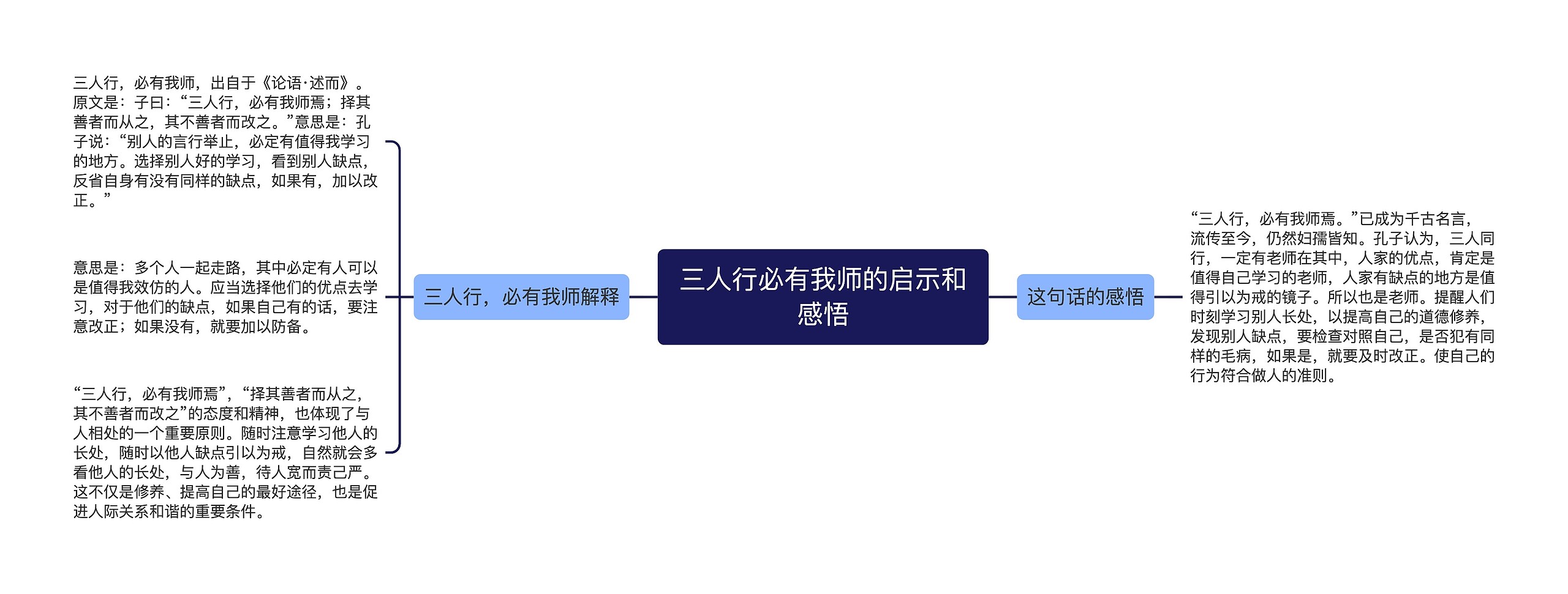 三人行必有我师的启示和感悟