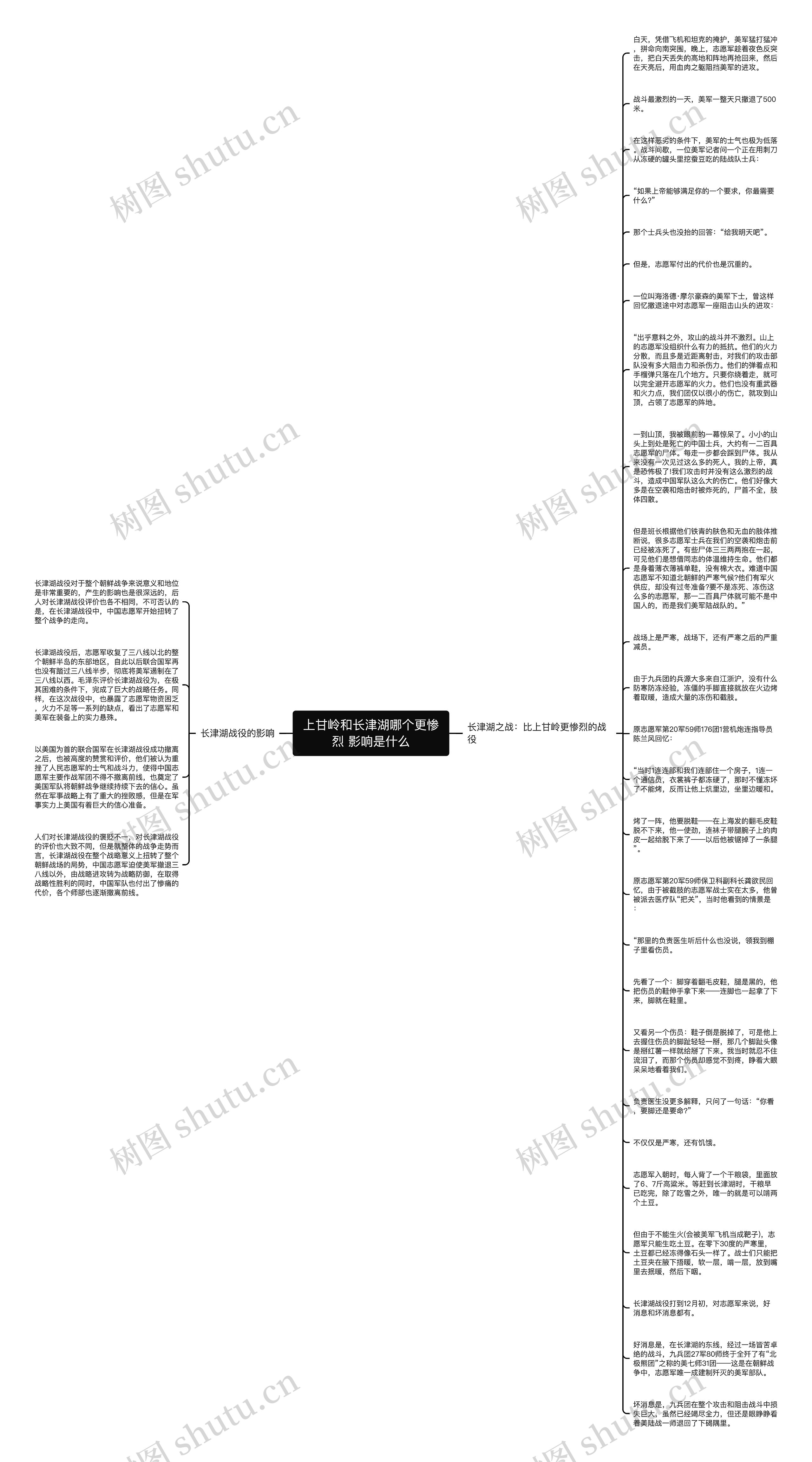上甘岭和长津湖哪个更惨烈 影响是什么