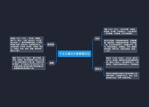 千古文章四大家是哪四位