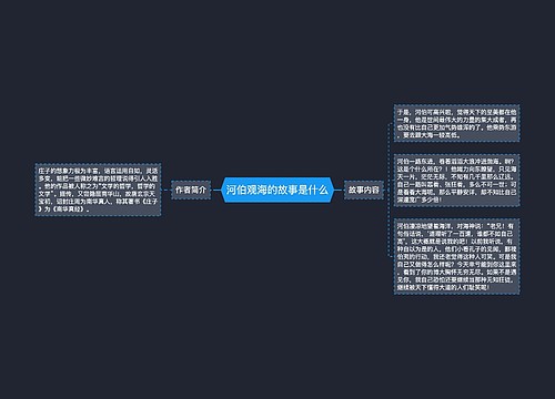 河伯观海的故事是什么