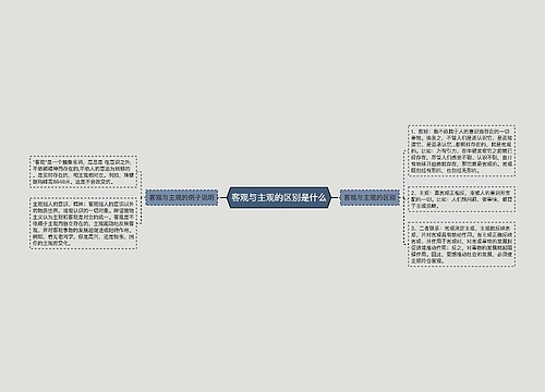 客观与主观的区别是什么