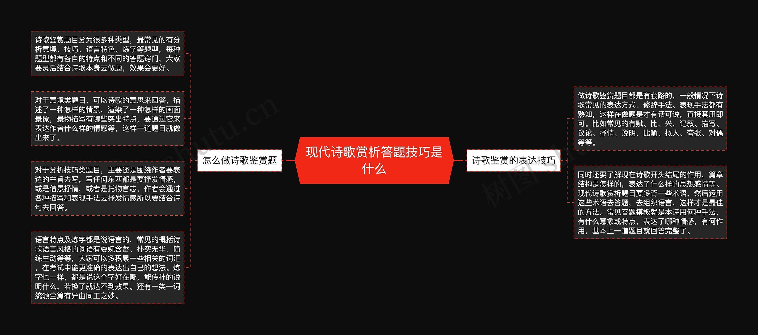 现代诗歌赏析答题技巧是什么思维导图