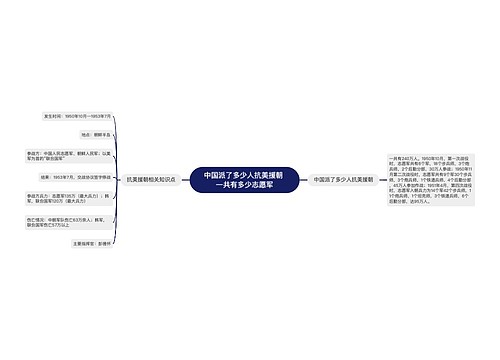 中国派了多少人抗美援朝 一共有多少志愿军