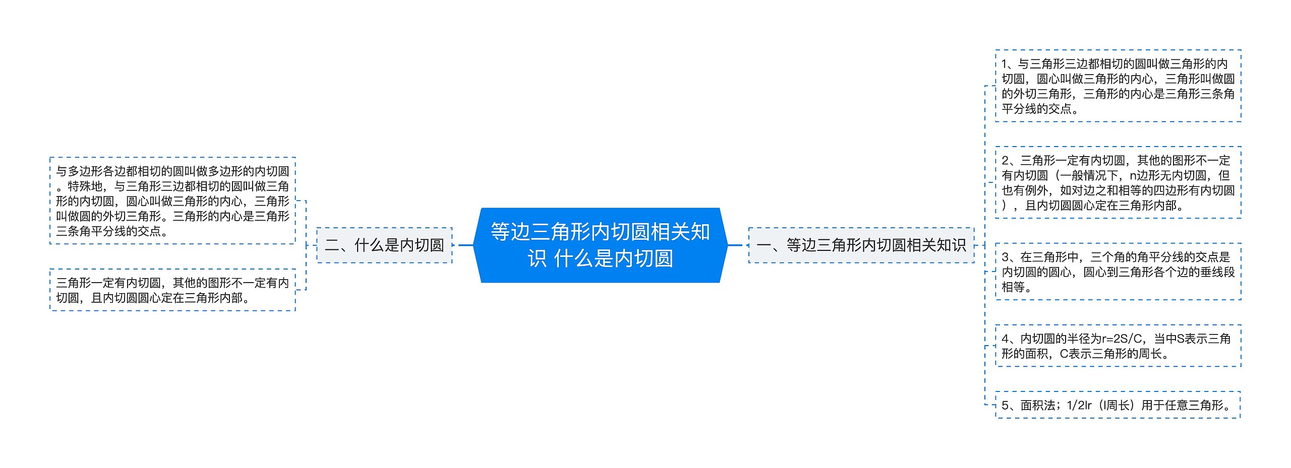 等边三角形内切圆相关知识 什么是内切圆思维导图