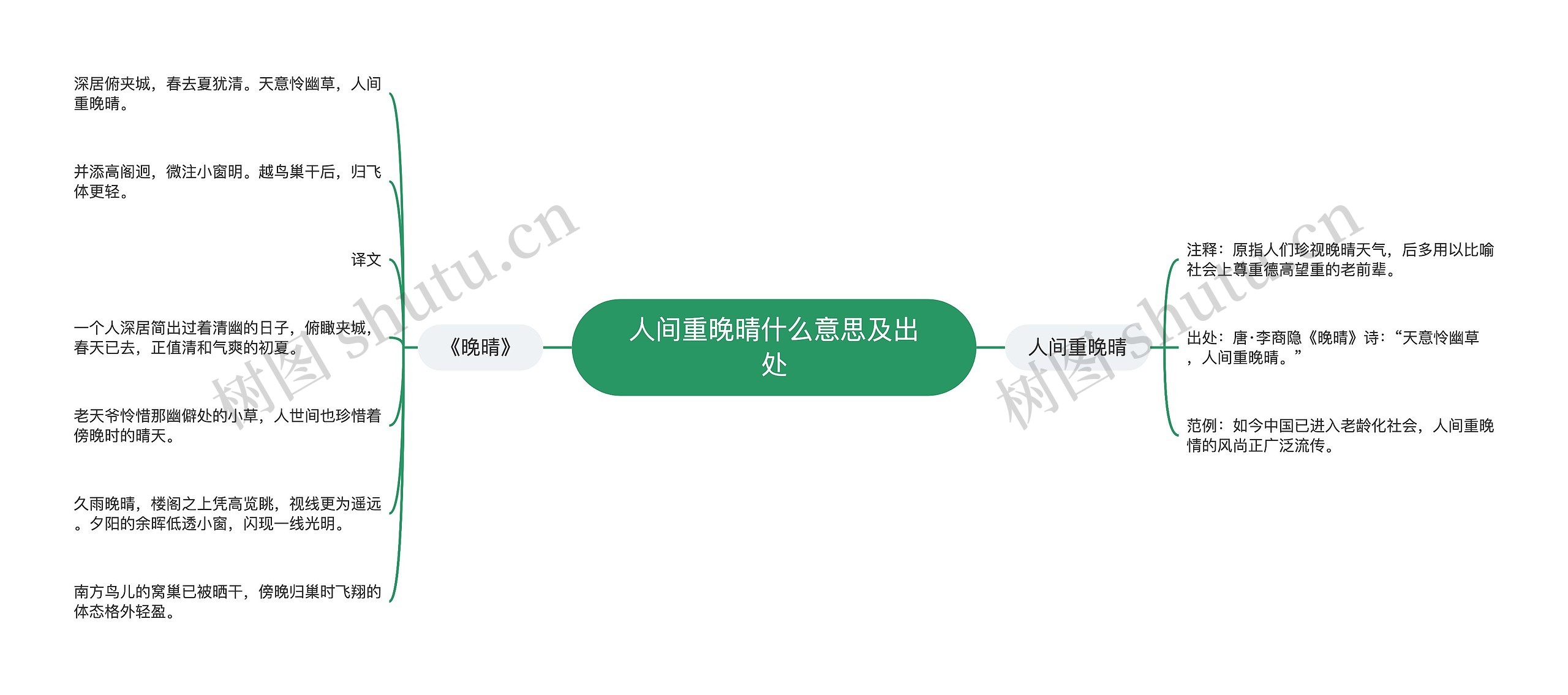 人间重晚晴什么意思及出处