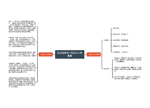 会当凌绝顶一览众山小的寓意