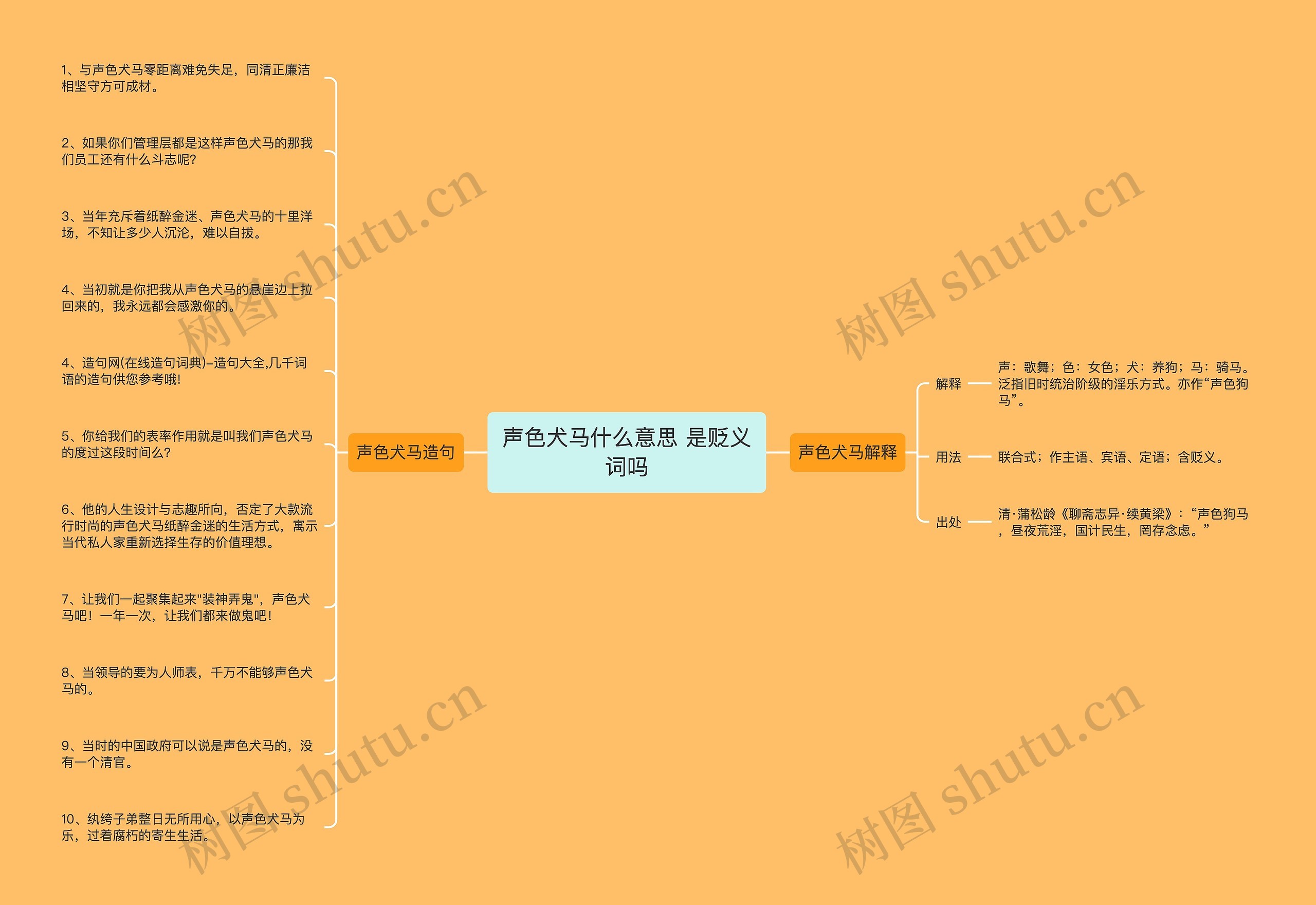 声色犬马什么意思 是贬义词吗