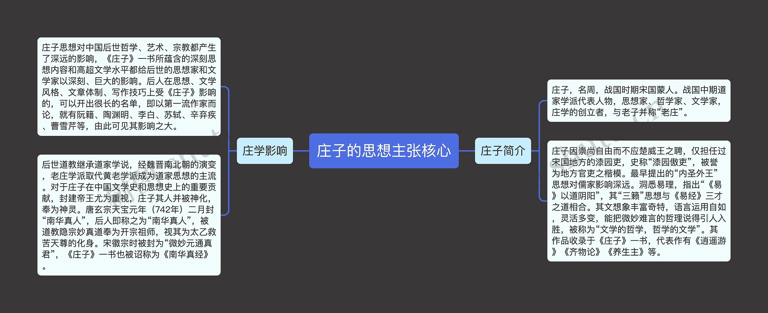 庄子的思想主张核心思维导图