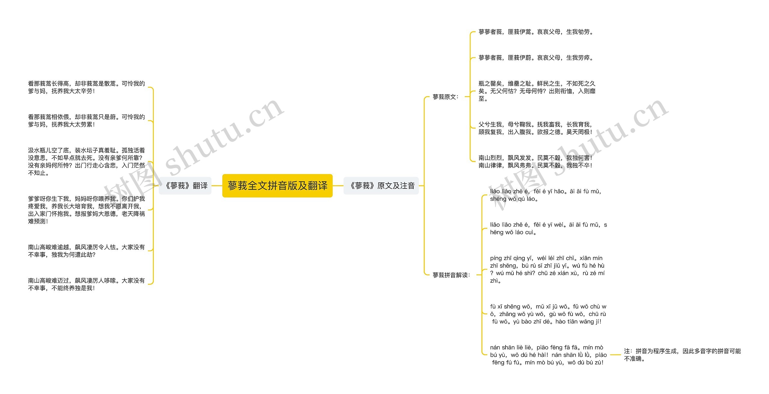 蓼莪全文拼音版及翻译思维导图