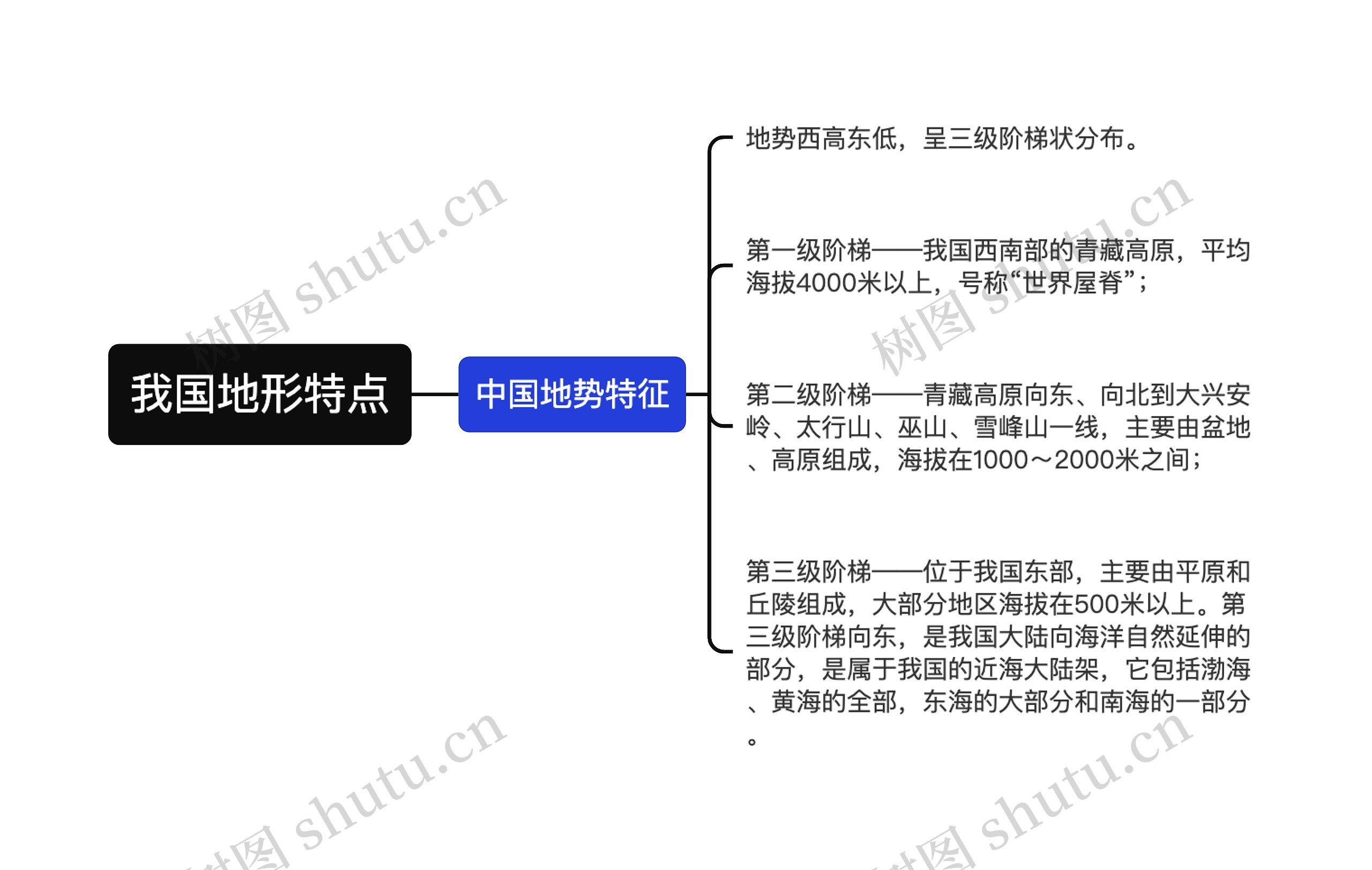 我国地形特点