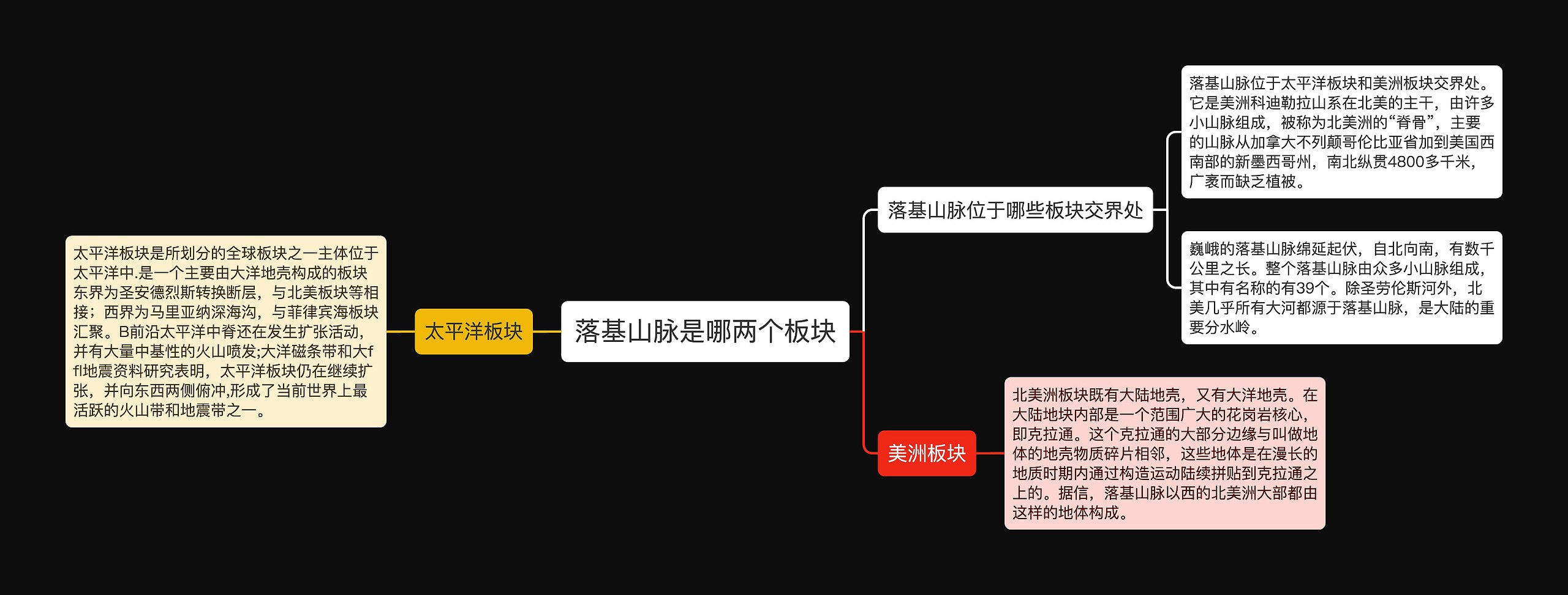 落基山脉是哪两个板块