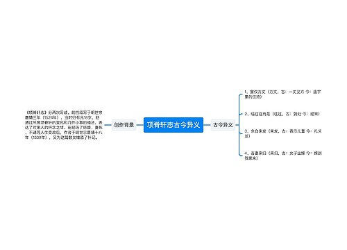 项脊轩志古今异义