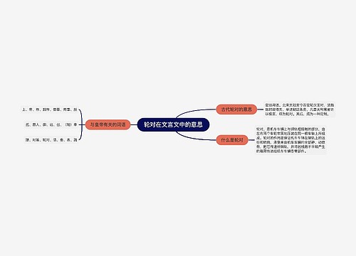 轮对在文言文中的意思