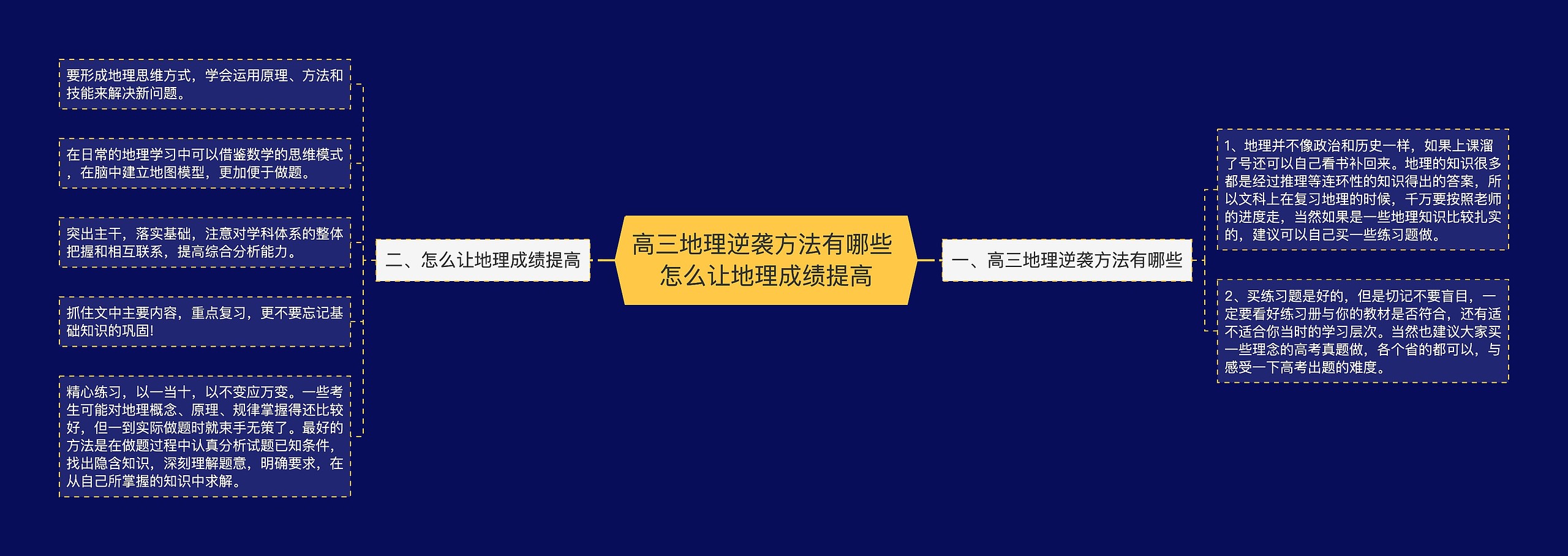 高三地理逆袭方法有哪些 怎么让地理成绩提高