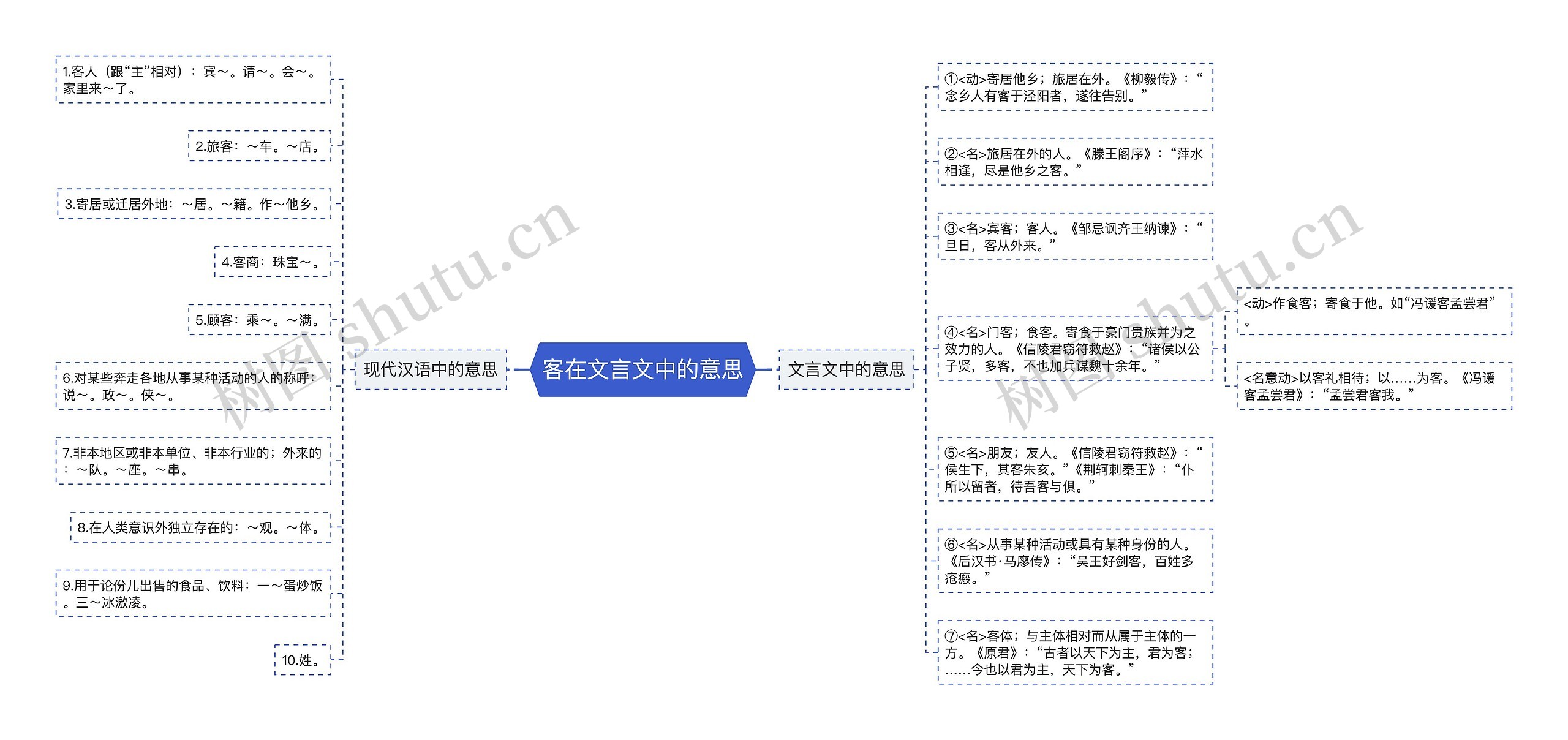 客在文言文中的意思