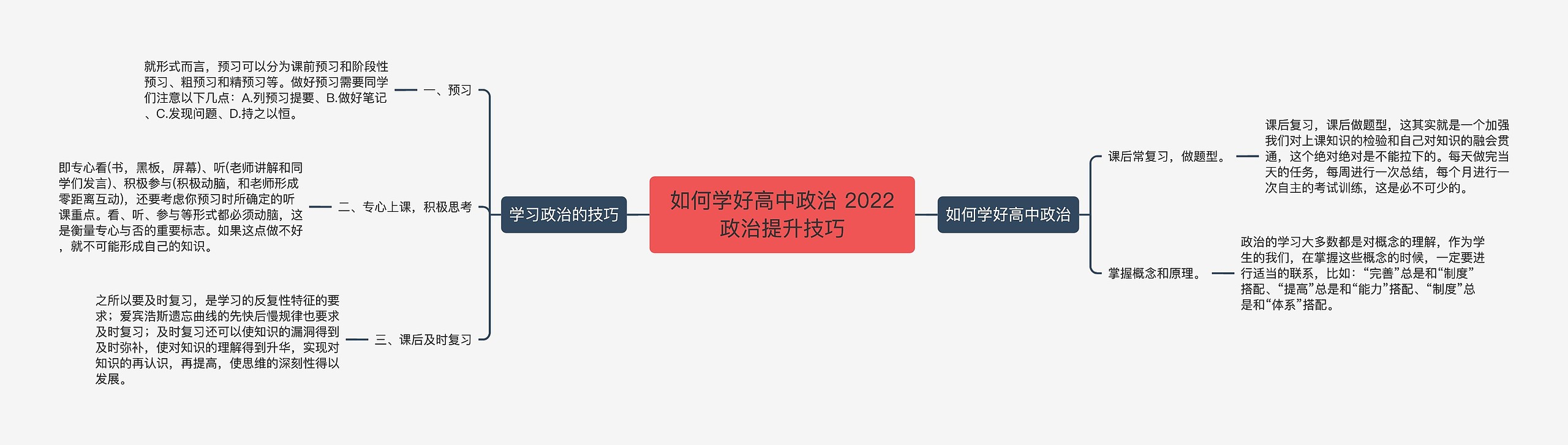 如何学好高中政治 2022政治提升技巧