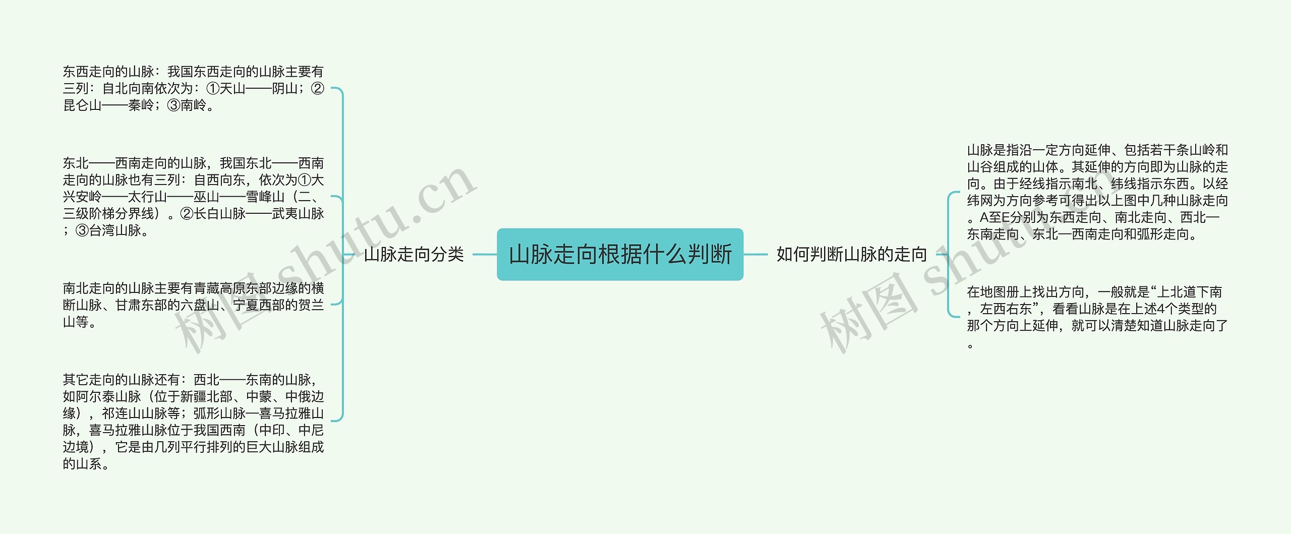 山脉走向根据什么判断