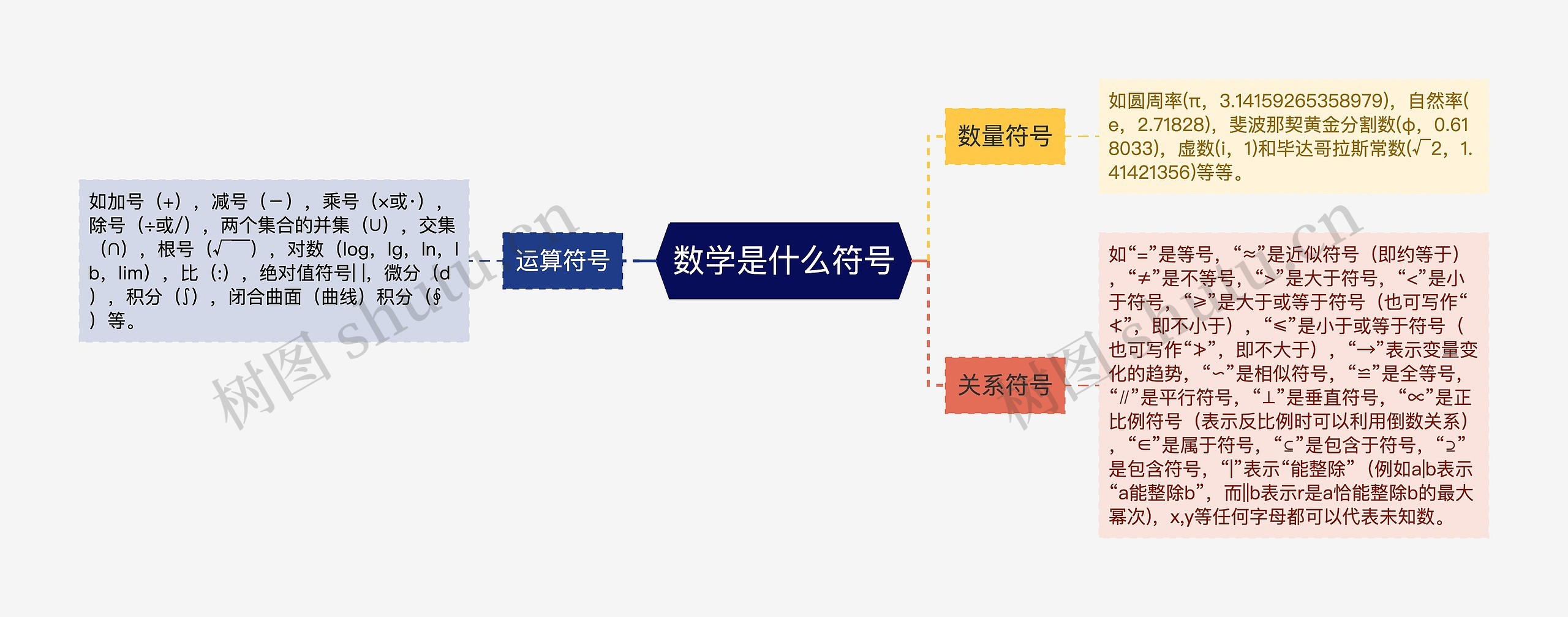 数学是什么符号